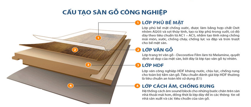 Sàn gỗ Việt Nam 12mm tốt nhất hiện tại - Sàn Gỗ Gia Cường